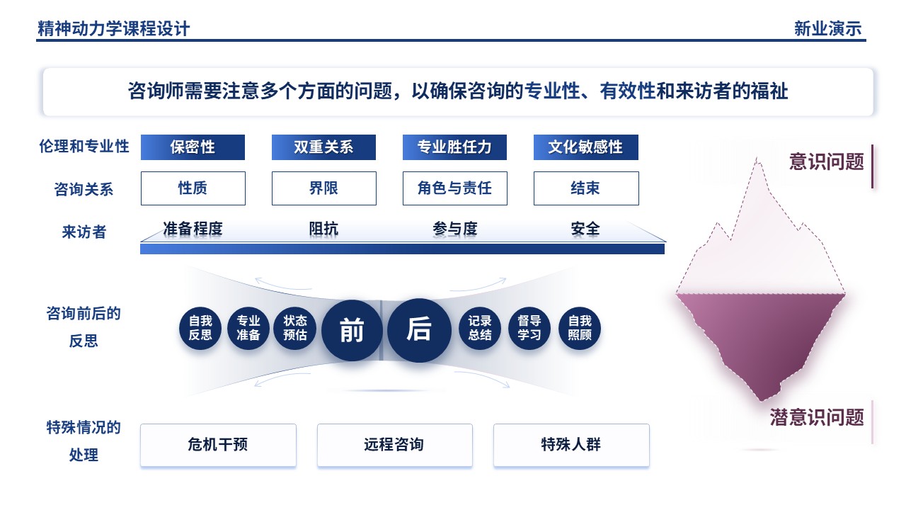 54-2 精神动力学架构图制作（蓝紫）第10页预览图