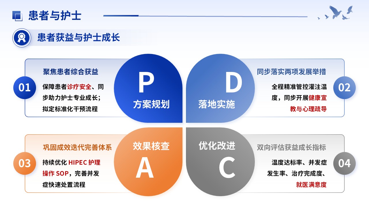 390期-护理新技术-腹腔热灌注化疗管路护理标准化流程创新第13页预览