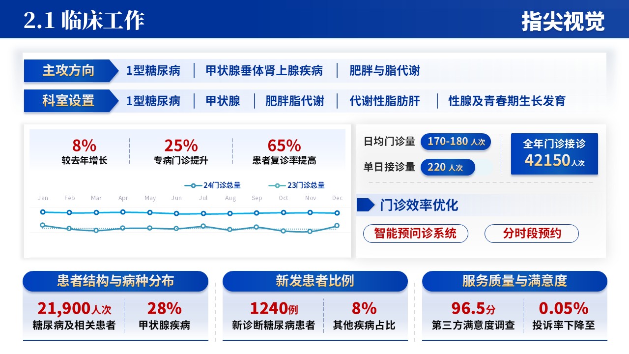 059期-内分泌科年度工作报告（蓝色）第5页预览