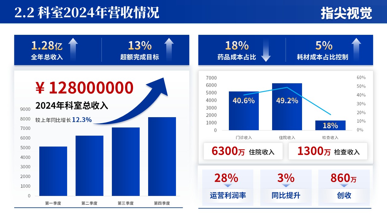 059期-内分泌科年度工作报告（蓝色）第6页预览