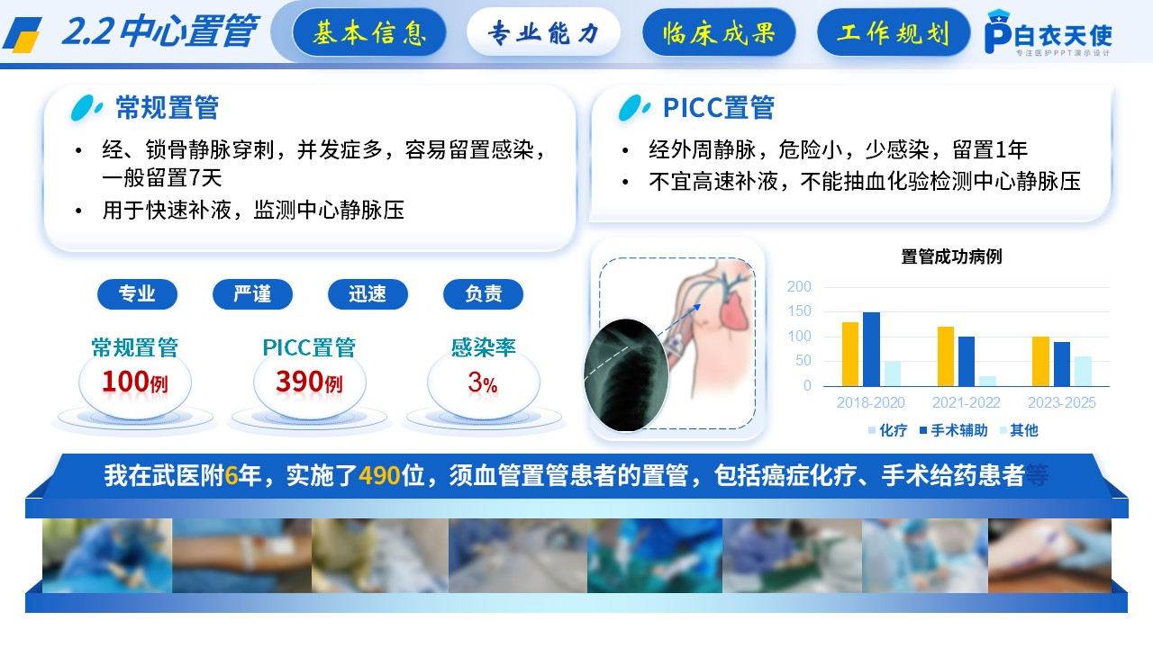 221期-护士长竞聘第7页预览