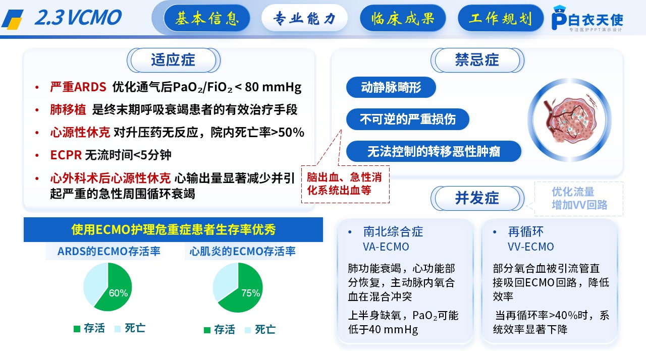 221期-护士长竞聘第9页预览