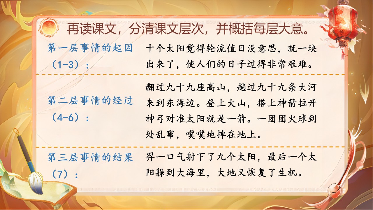 《羿射九日》第25页预览图