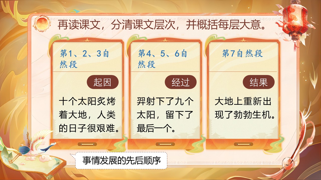 《羿射九日》第26页预览图