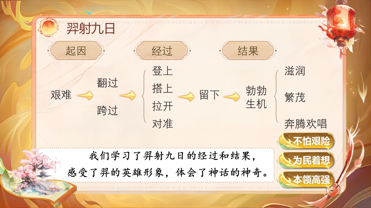 《羿射九日》第67页预览图