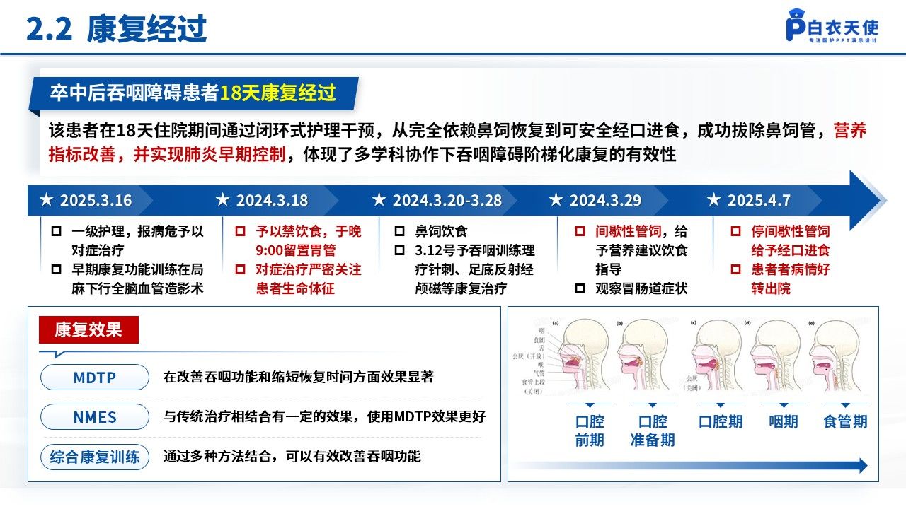 136期-护理个案(吞咽障碍的闭环式护理干预)-蓝色第7页预览