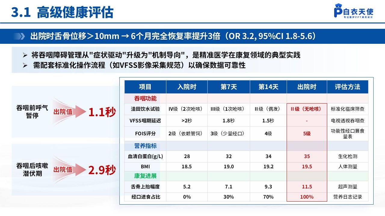 136期-护理个案(吞咽障碍的闭环式护理干预)-蓝色第9页预览