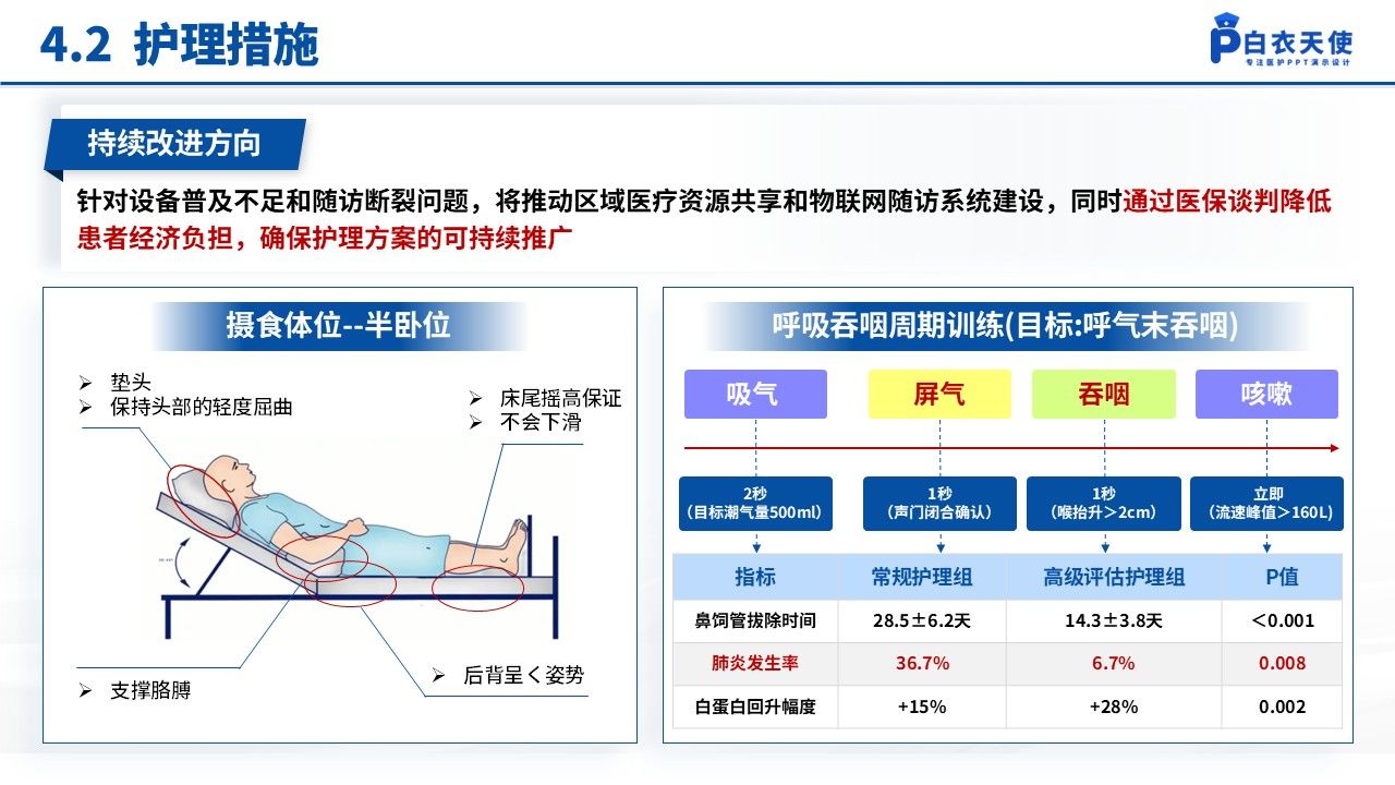 136期-护理个案(吞咽障碍的闭环式护理干预)-蓝色第12页预览