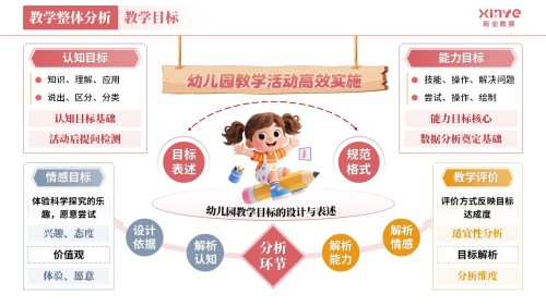 教学实施报告《学前教育-红灰橙》