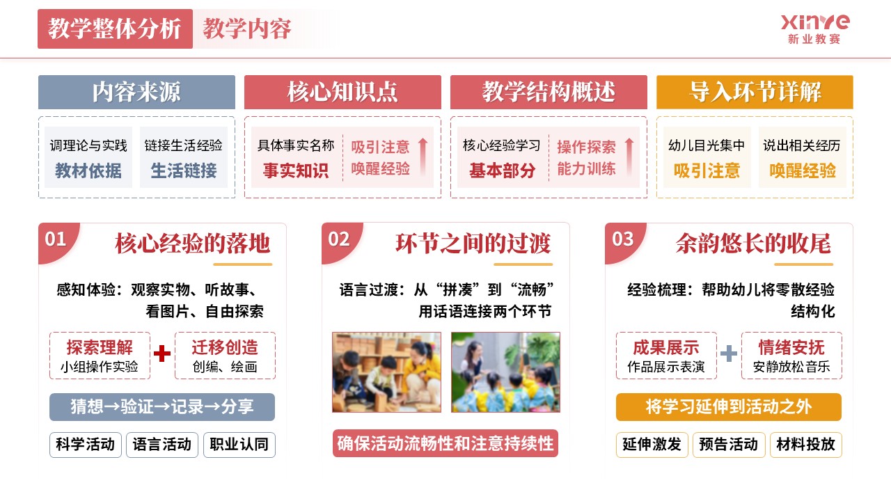 教学实施报告《学前教育-红灰橙》第2页预览图