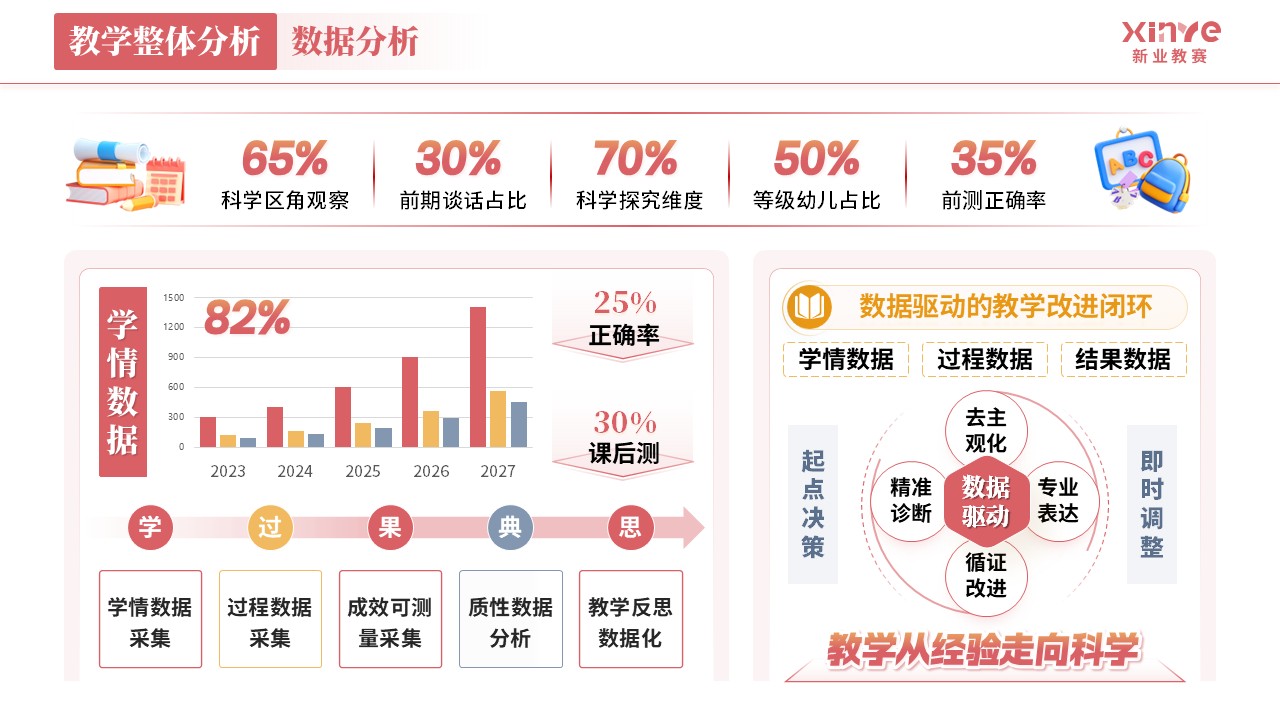 教学实施报告《学前教育-红灰橙》第4页预览图
