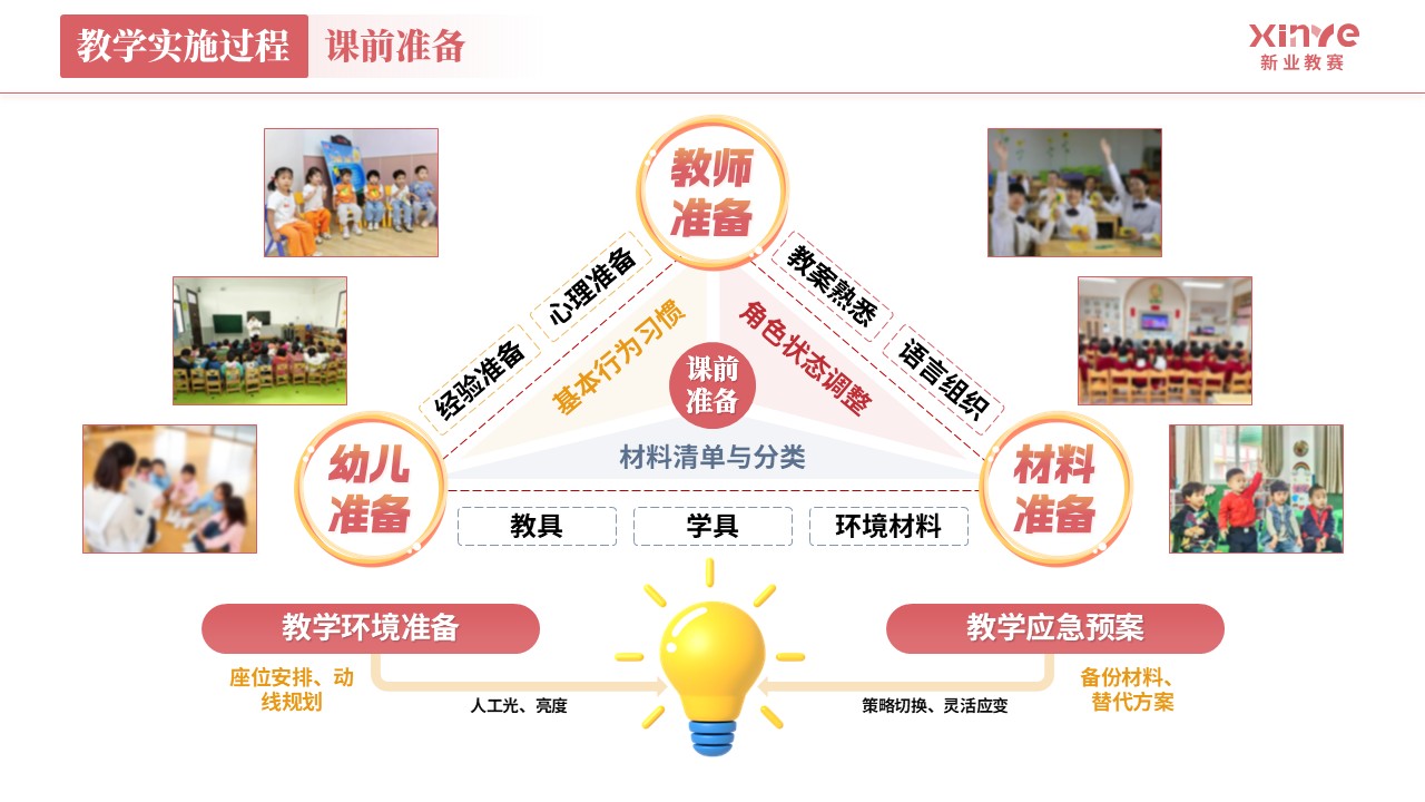 教学实施报告《学前教育-红灰橙》第5页预览图
