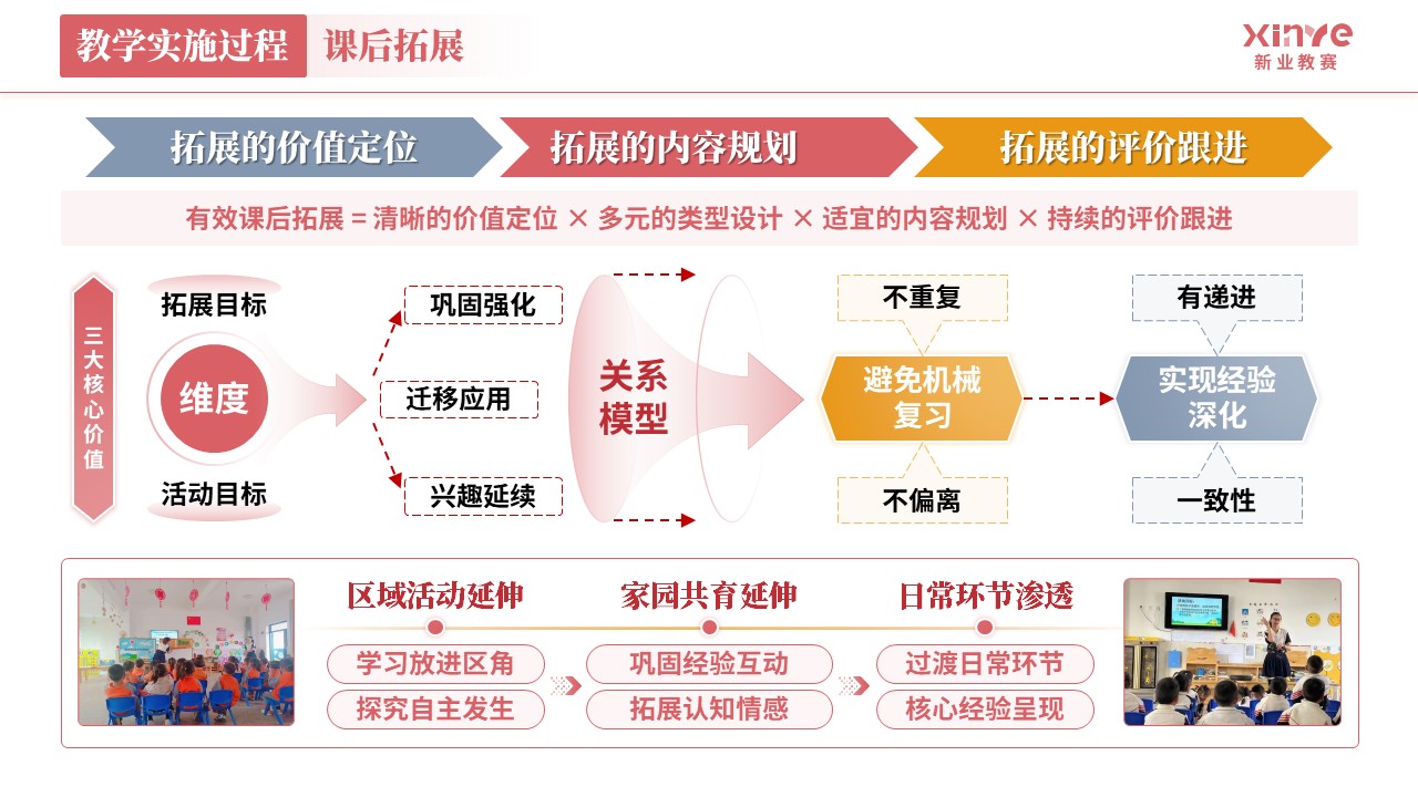 教学实施报告《学前教育-红灰橙》第7页预览图