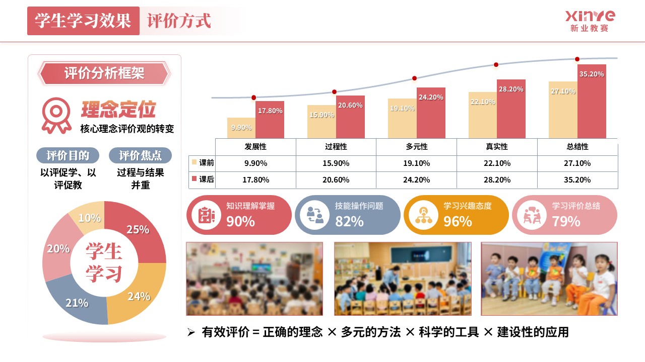 教学实施报告《学前教育-红灰橙》第8页预览图