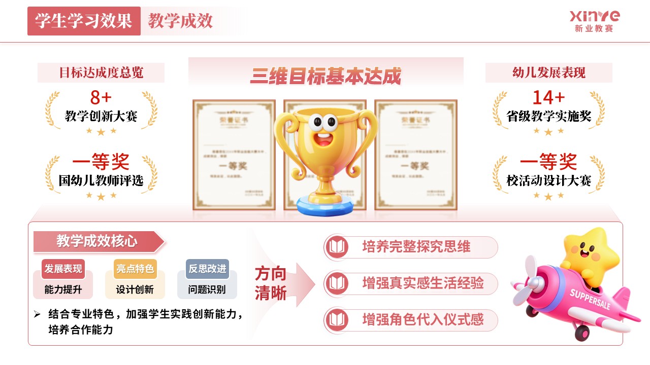 教学实施报告《学前教育-红灰橙》第9页预览图