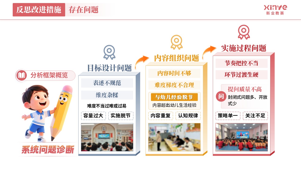 教学实施报告《学前教育-红灰橙》第10页预览图