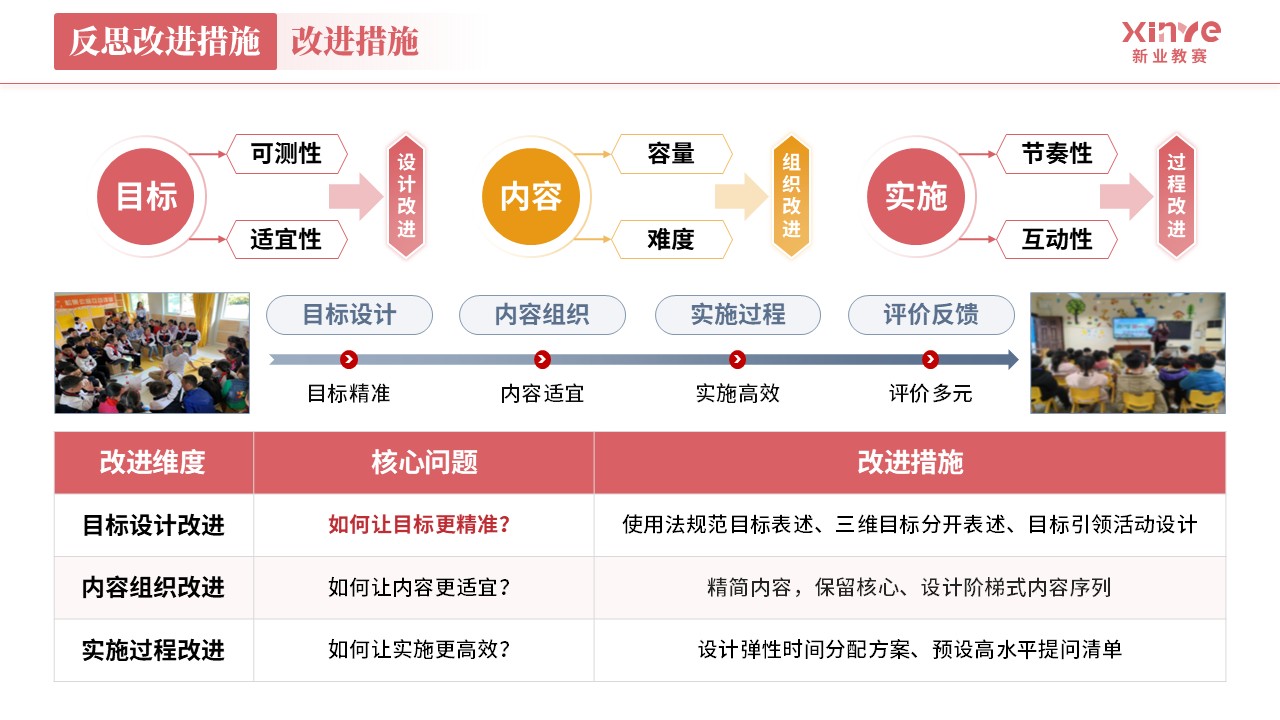教学实施报告《学前教育-红灰橙》第11页预览图