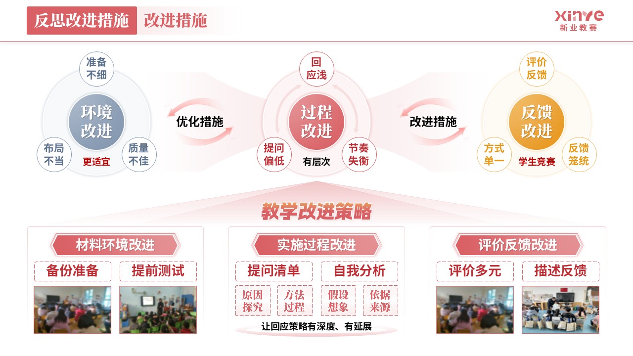 教学实施报告《学前教育-红灰橙》第12页预览图
