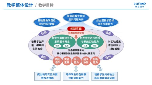 教学实施报告(信号与系统-蓝绿粉)