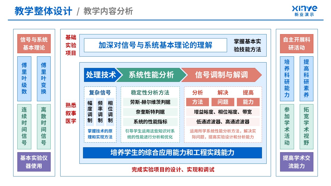 教学实施报告(信号与系统-蓝绿粉）第2页预览图