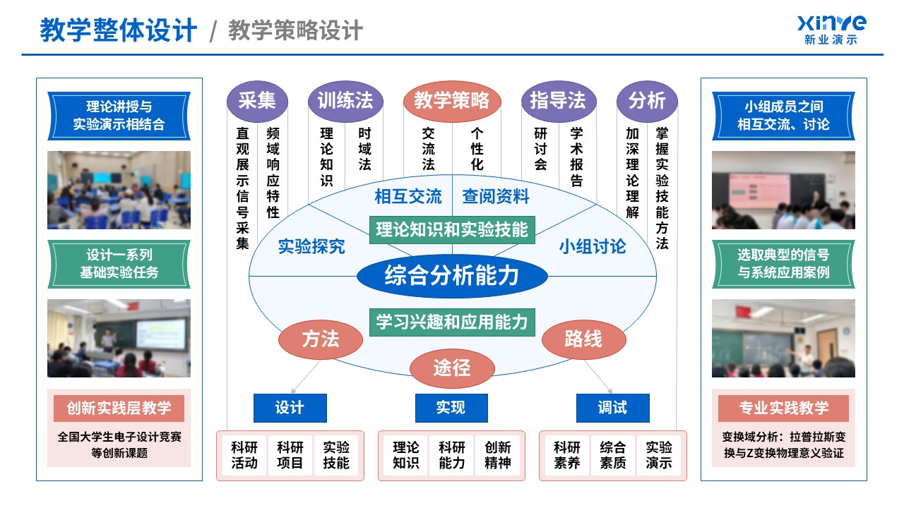 教学实施报告(信号与系统-蓝绿粉）第3页预览图