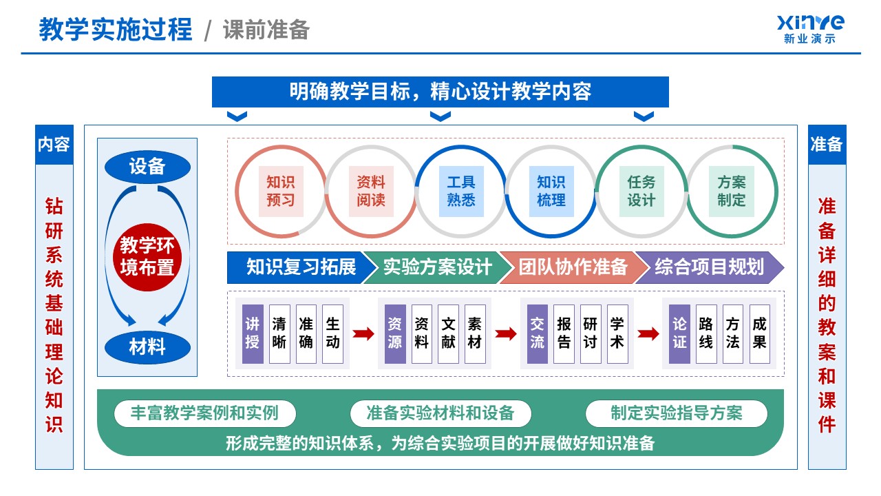 教学实施报告(信号与系统-蓝绿粉）第4页预览图