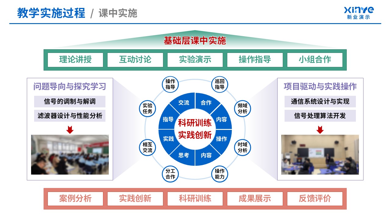 教学实施报告(信号与系统-蓝绿粉）第5页预览图