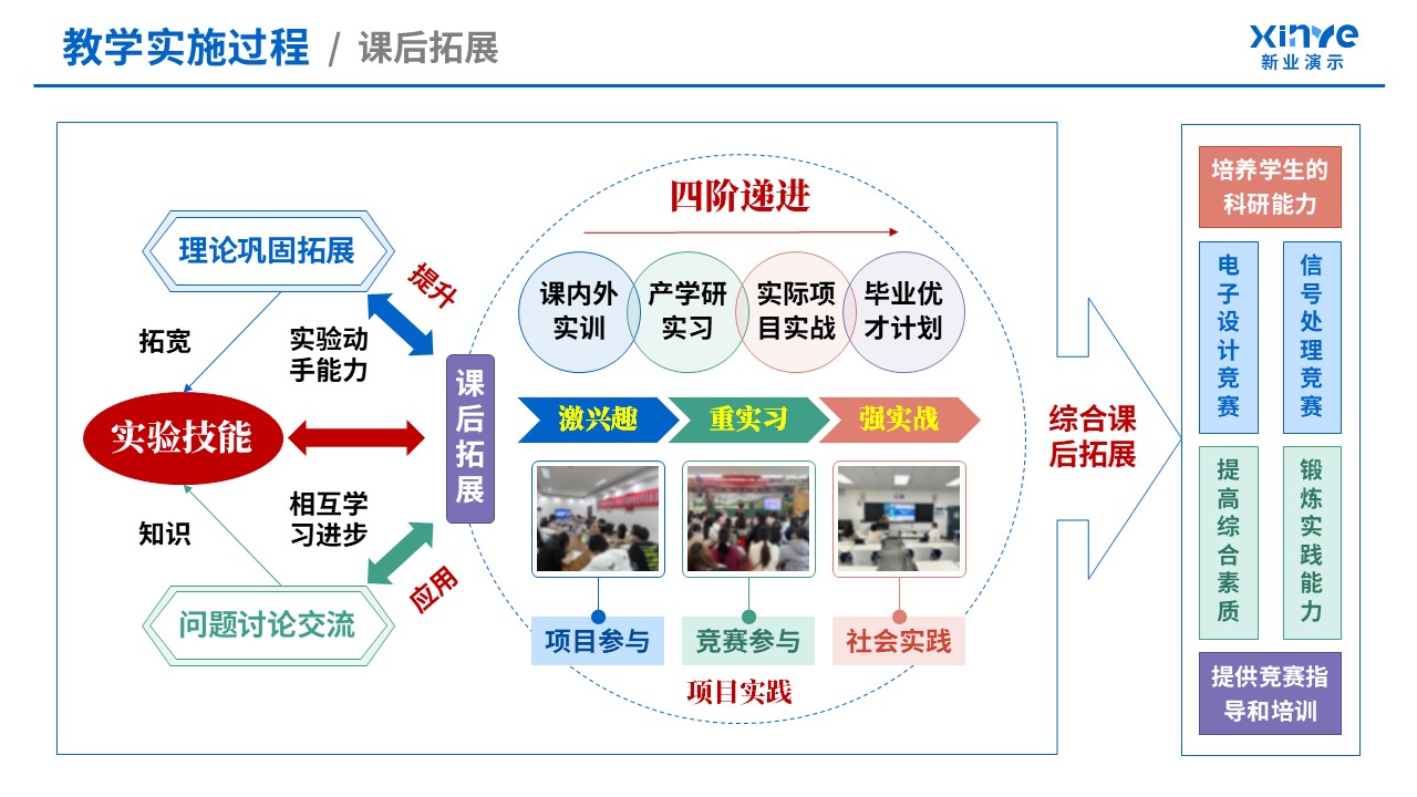 教学实施报告(信号与系统-蓝绿粉）第6页预览图