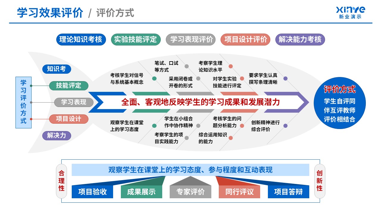 教学实施报告(信号与系统-蓝绿粉）第7页预览图