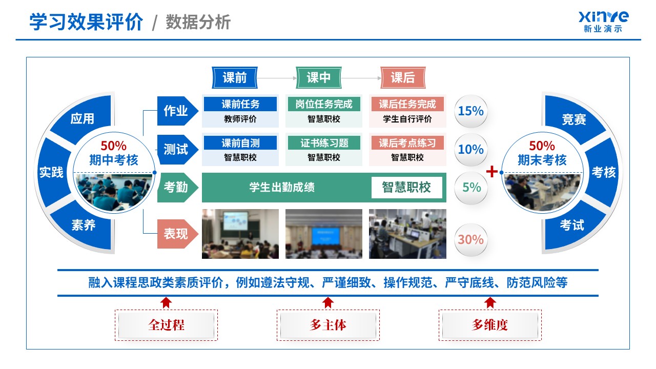教学实施报告(信号与系统-蓝绿粉）第8页预览图