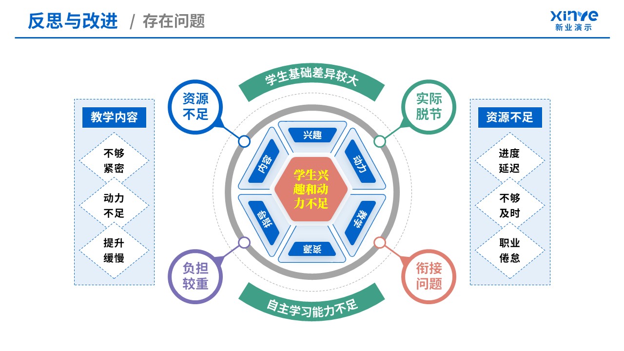 教学实施报告(信号与系统-蓝绿粉）第10页预览图