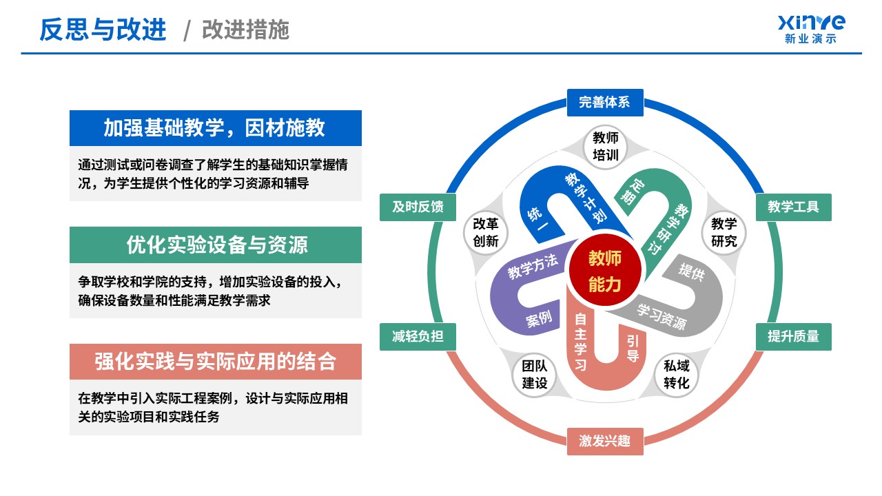教学实施报告(信号与系统-蓝绿粉）第11页预览图