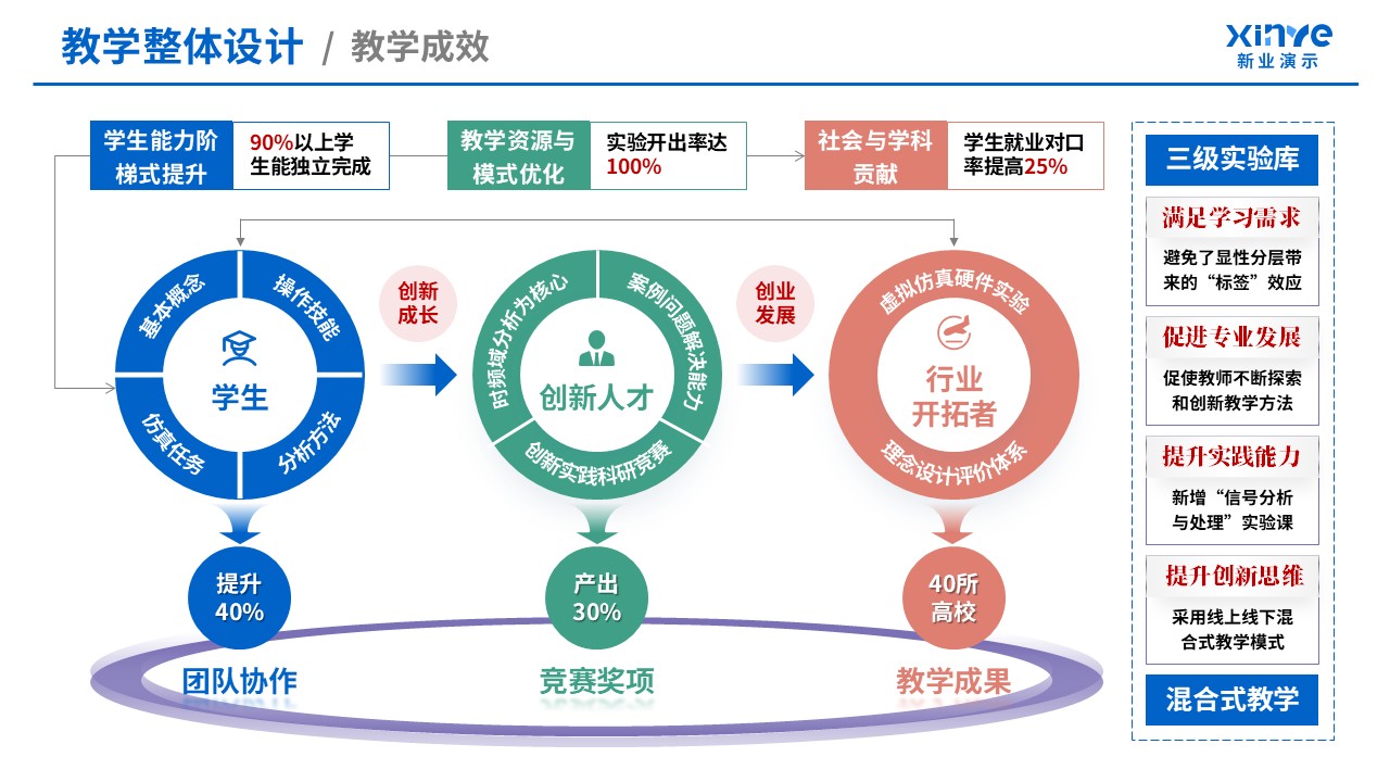 教学实施报告(信号与系统-蓝绿粉）第12页预览图