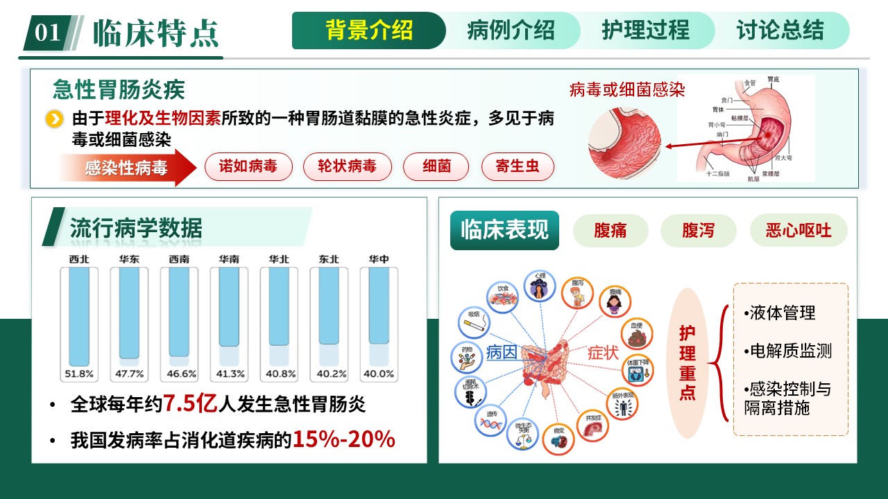 316期-护理查房-基于ISBAR沟通模式一例急性胃肠炎患者护理查房业务第4页预览