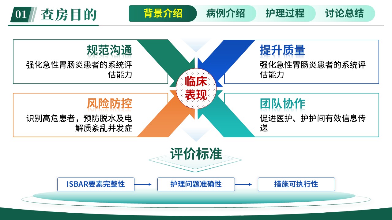 316期-护理查房-基于ISBAR沟通模式一例急性胃肠炎患者护理查房业务第5页预览