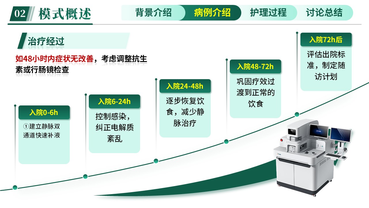 316期-护理查房-基于ISBAR沟通模式一例急性胃肠炎患者护理查房业务第9页预览