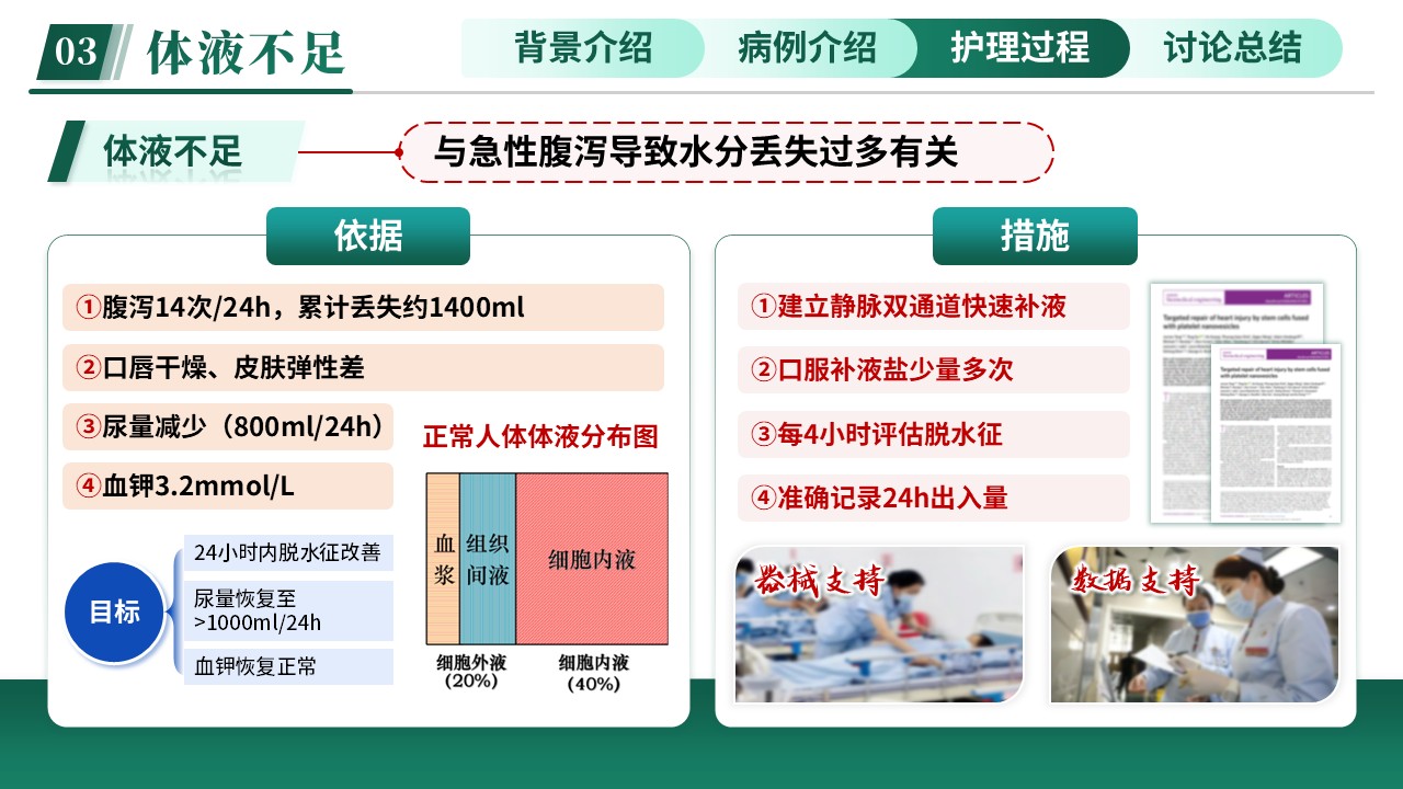 316期-护理查房-基于ISBAR沟通模式一例急性胃肠炎患者护理查房业务第11页预览