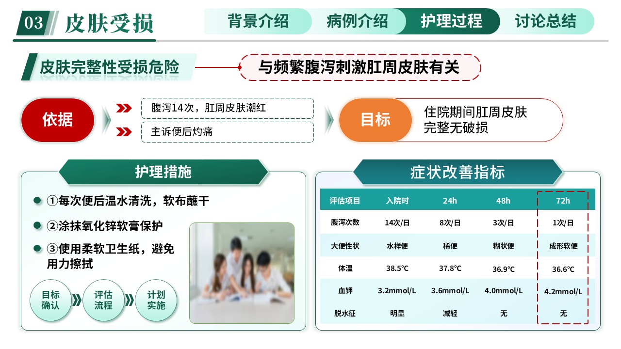 316期-护理查房-基于ISBAR沟通模式一例急性胃肠炎患者护理查房业务第13页预览