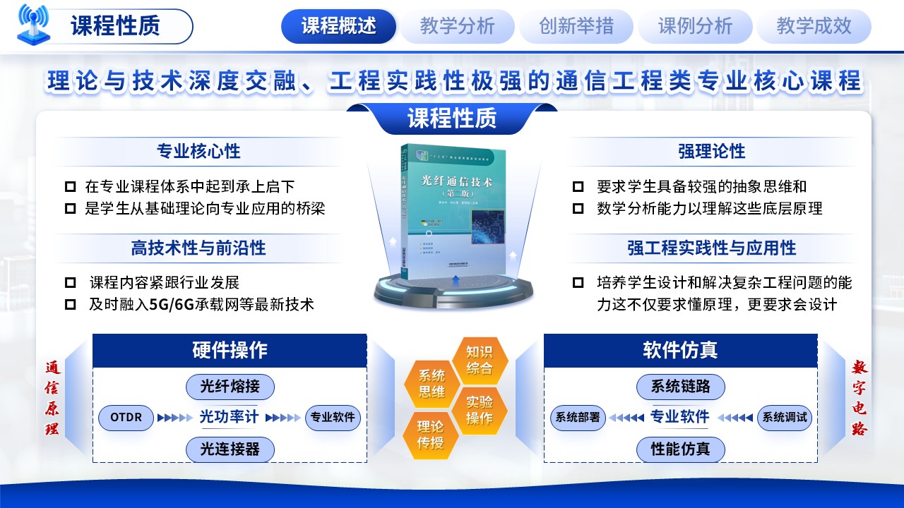 《光纤通信技术》混合式教学创新大赛第3页预览图