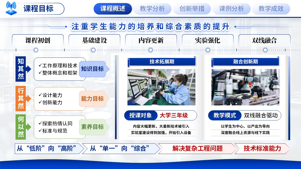 《光纤通信技术》混合式教学创新大赛第4页预览图