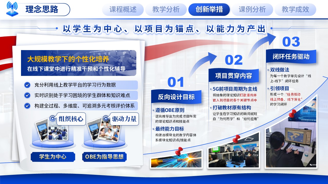 《光纤通信技术》混合式教学创新大赛第7页预览图