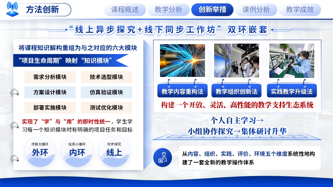 《光纤通信技术》混合式教学创新大赛第8页预览图
