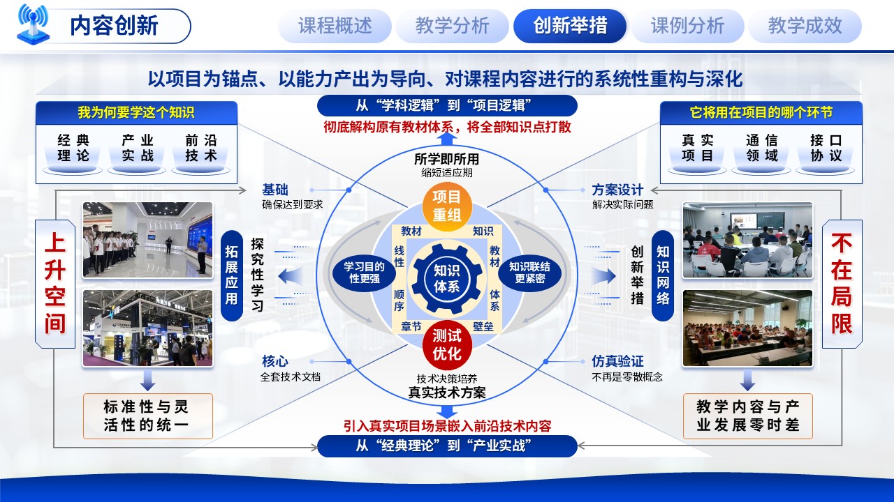 《光纤通信技术》混合式教学创新大赛第9页预览图