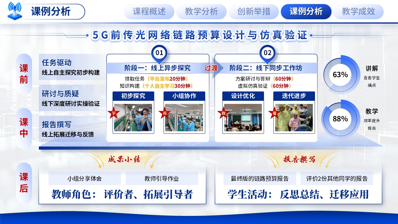 《光纤通信技术》混合式教学创新大赛第10页预览图
