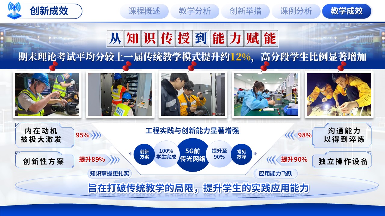 《光纤通信技术》混合式教学创新大赛第11页预览图