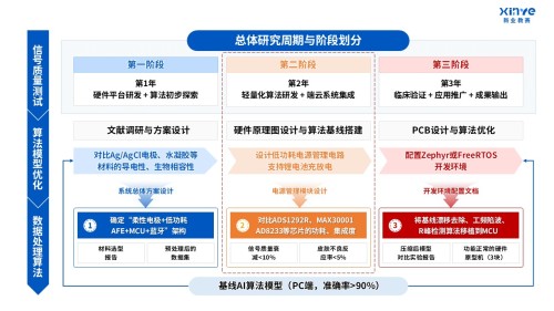 50-2技术路线图(可穿戴式心电信号-蓝红)