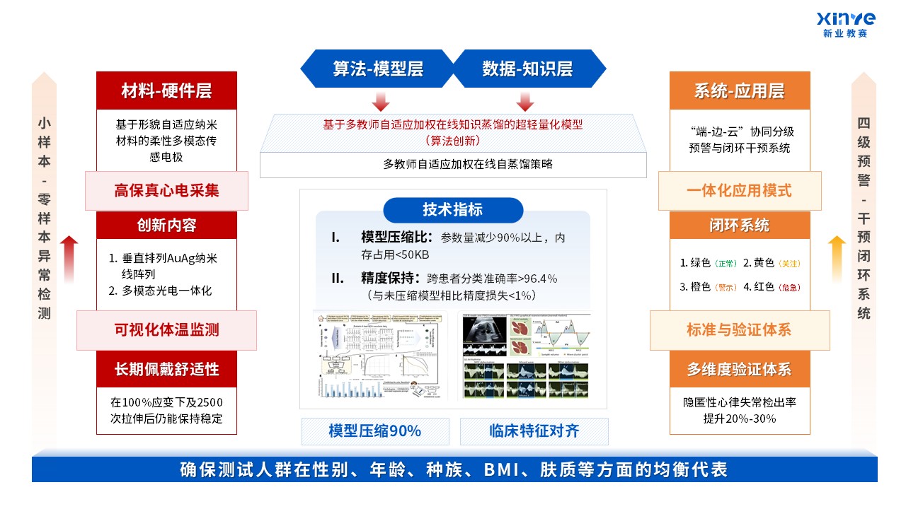 50-2技术路线图（可穿戴式心电信号-蓝红）第7页预览图