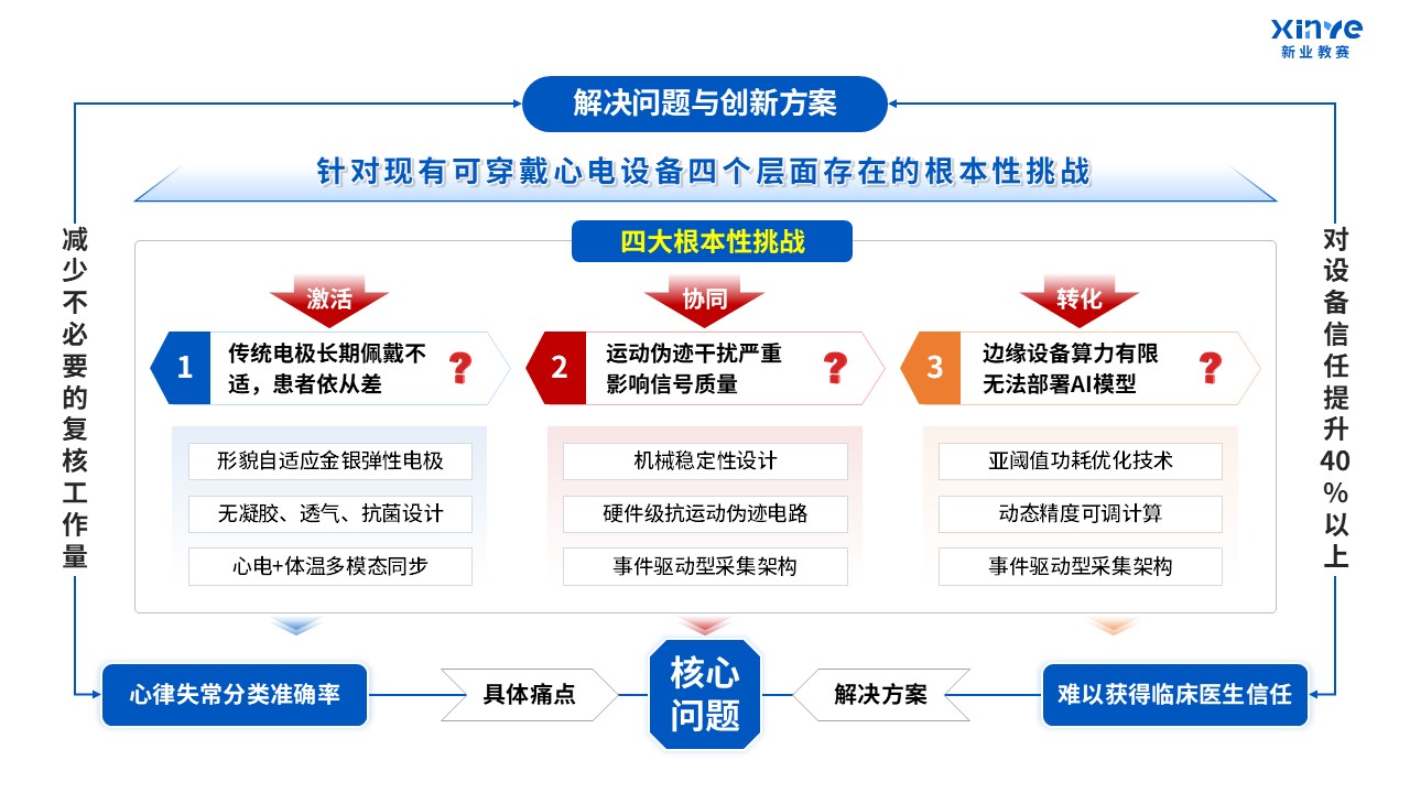50-2技术路线图（可穿戴式心电信号-蓝红）第8页预览图