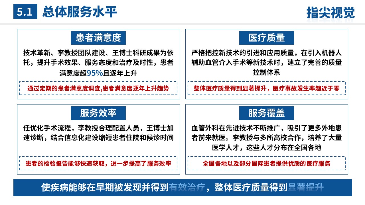 058期-湖北省省级重点科室（血管外科）蓝色第10页预览
