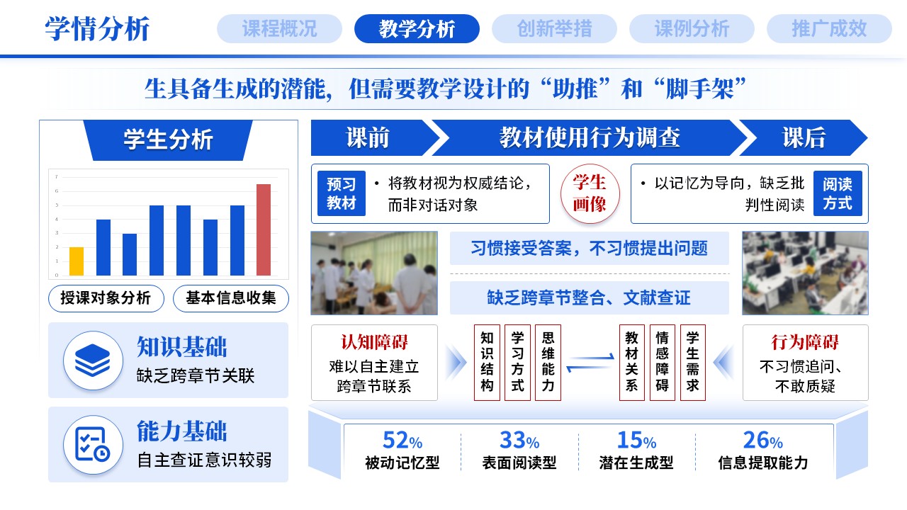 教学创新报告《新医科-蓝色》第3页预览图